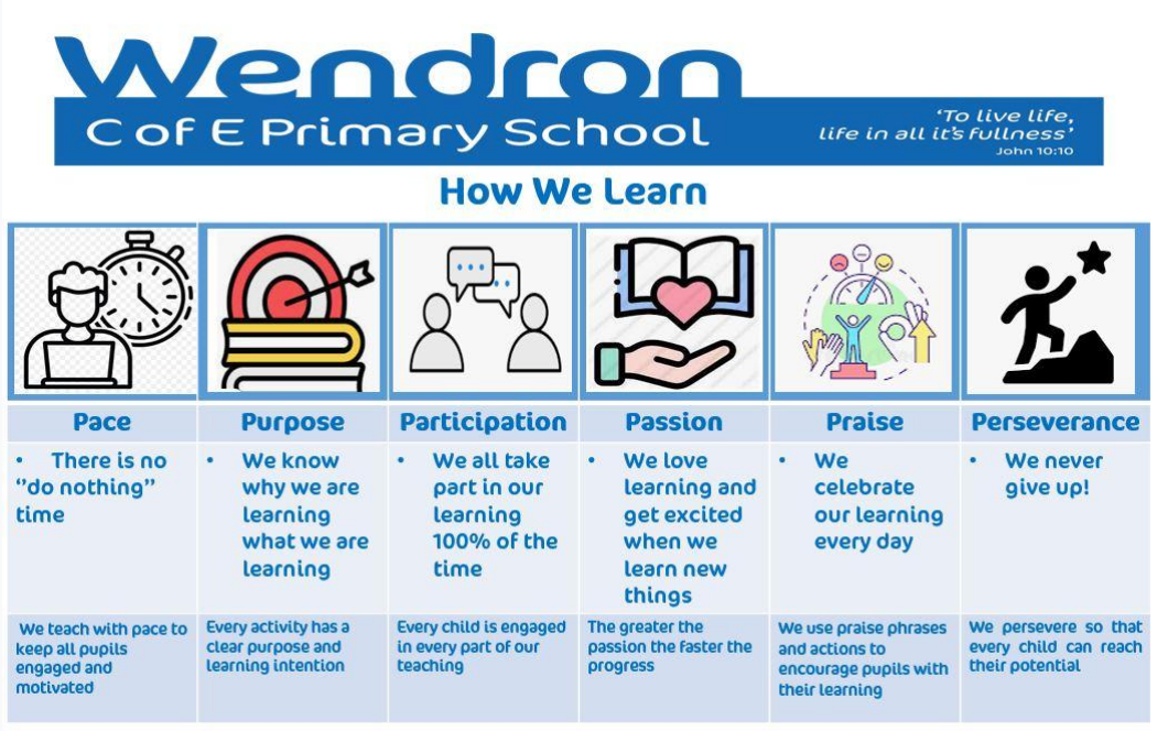 How we learn at Wendron School